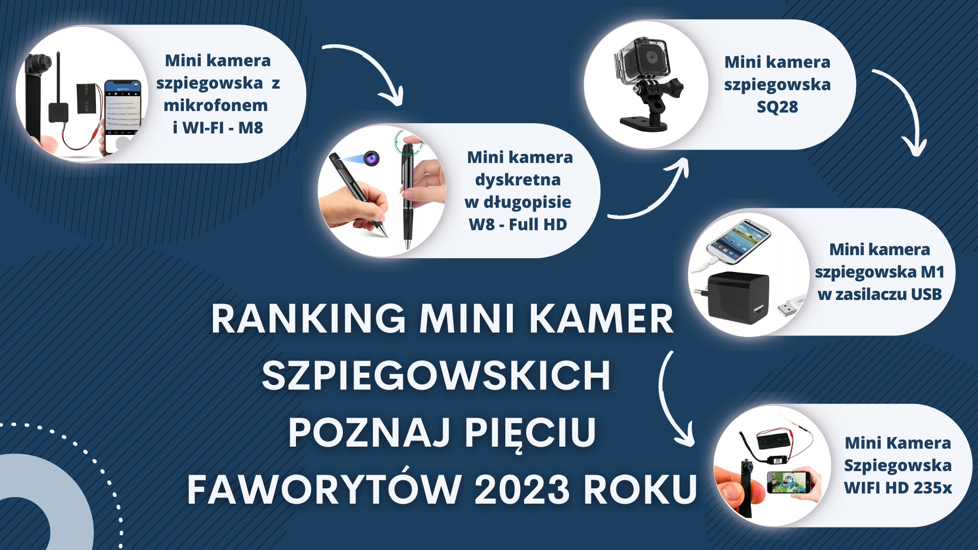 Ranking mini kamer szpiegowskich - Poznaj pięciu faworytów 2023 roku