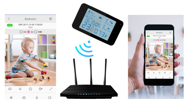 Kamera WIFI w stacji pogody detekcja ruchu, tryb nocny i podgląd na żywo WS06