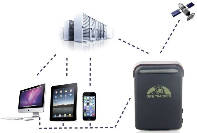 Lokalizator Tracker GPS TK-102-2B IOS ANDROID