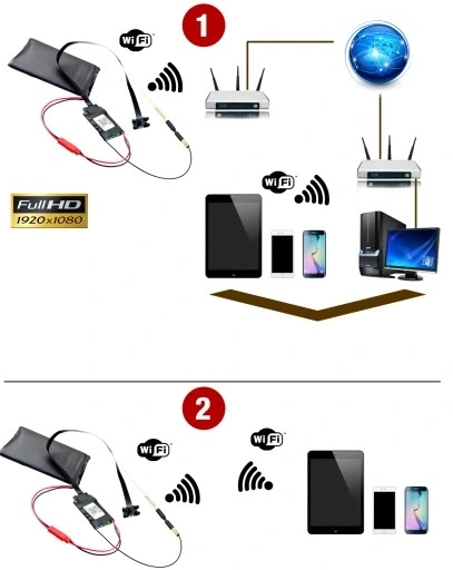 Dyskretna Mini Kamera Szpiegowska WIFI HD P2P 4IR S06NB